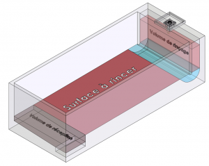 CYMO : Dimensionnement pour un bassin rectangulaire